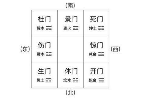 驚門 奇門遁甲|奇門遁甲八門和現代概念解釋